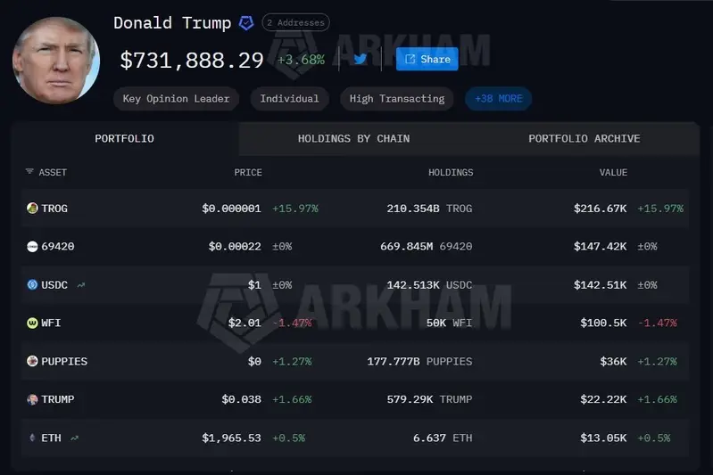 donald trump crypto holdings