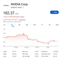 NVDA stock now