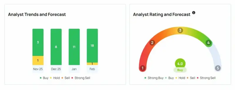 full consensus Amazon stock target