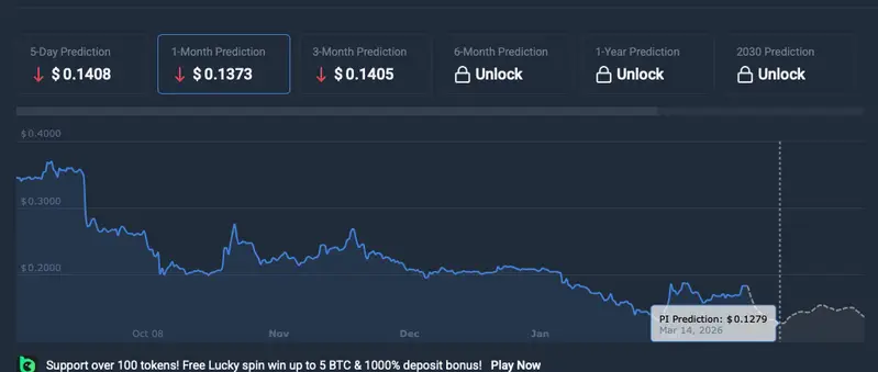 Pi Coin price prediction