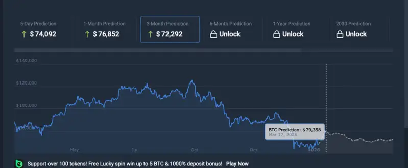 Bitcoin price prediction