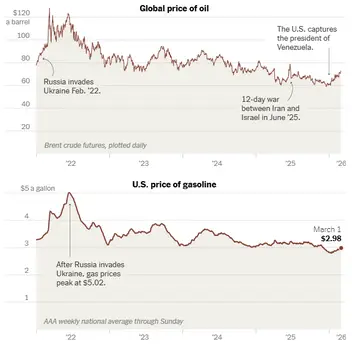 Iran's oil infrastructure map