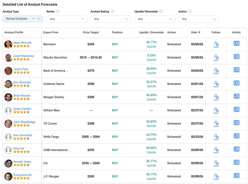Amazon stock Wall Street analyst price targets 2026
