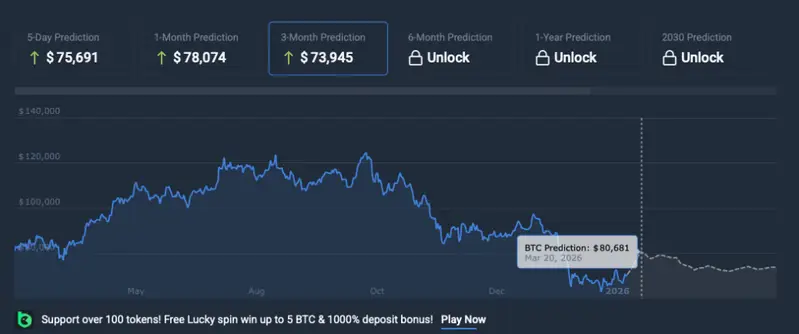 Bitcoin price prediction
