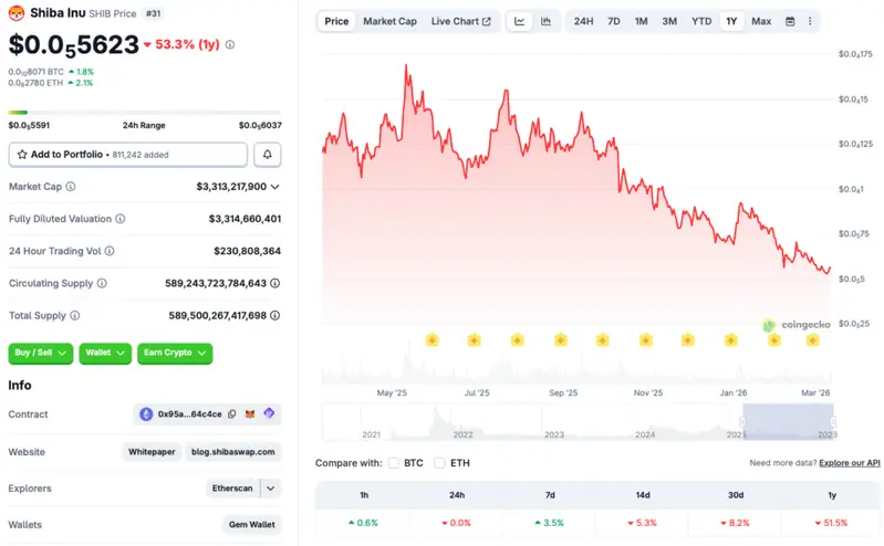 Shiba inu price chart