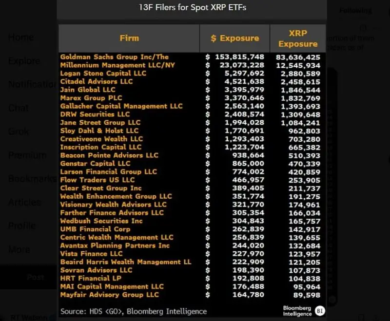 goldman sachs xrp etf $153.8 million