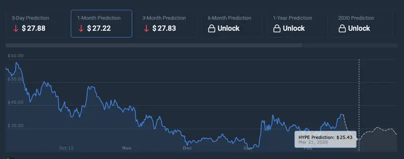 Hyperliquid price prediction