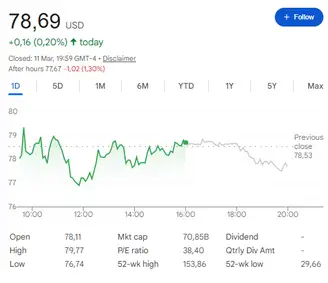 Robinhood stock long term