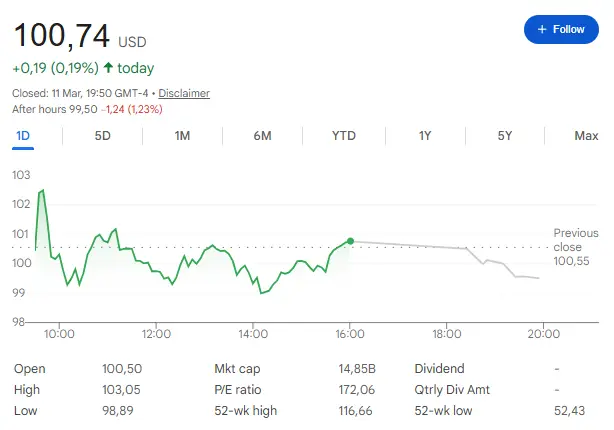 Cathie Wood portfolio currently carries Roku at around 5.5% of ARKK