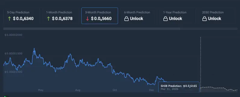 Shiba Inu price prediction