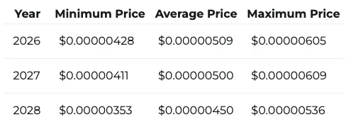 SHIB price prediction