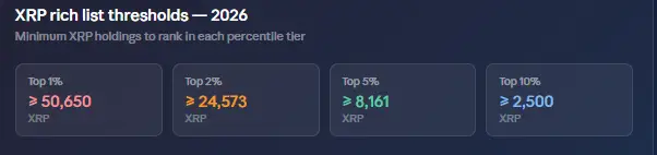 XRP Wealth Distribution 2026