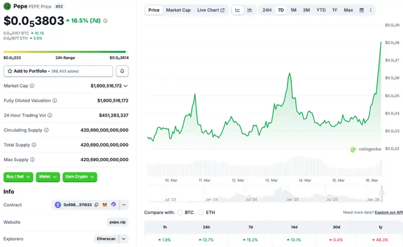 PEPE price chart