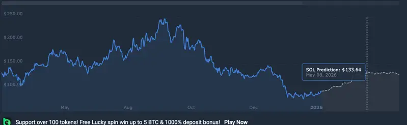 Solana price prediction $100