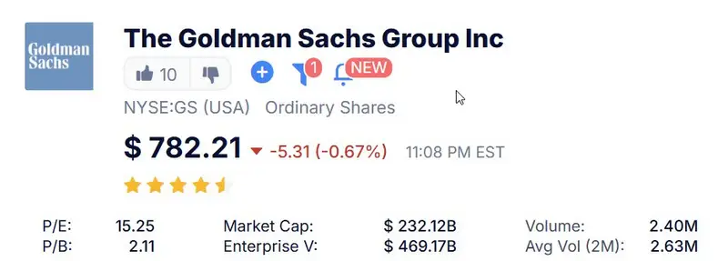 The Goldman Sachs Group Inc (GS) Stock Price – March 2026
