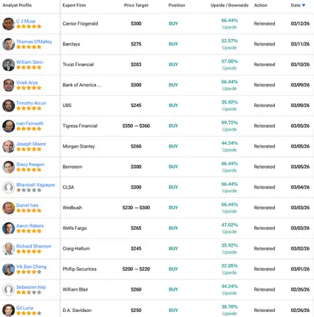 NVDA Analyst Ratings and Price Targets — March 2026