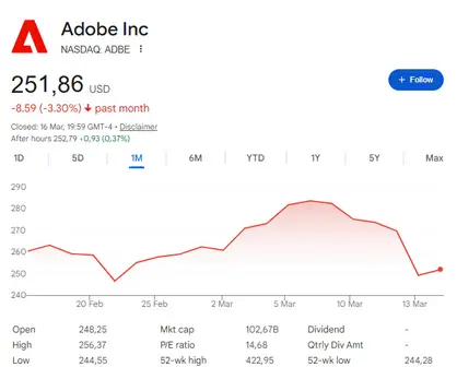  1-month chart for Adobe Inc. 
