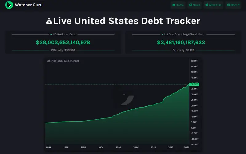 US Debt Tracker, showing current national debt a