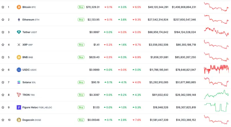 Cryptocurrency rebound