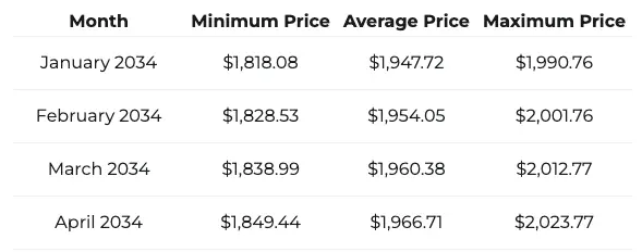 BNB price prediction