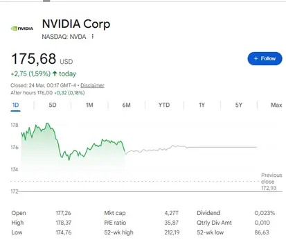 NVDA stock at $175.68