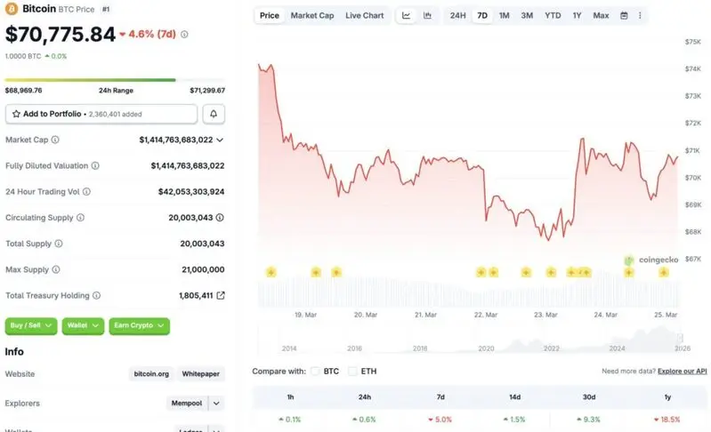 Bitcoin price chart