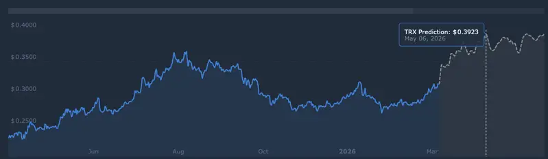 TRON price prediction