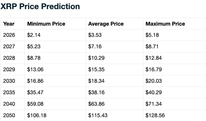 XRP price prediction