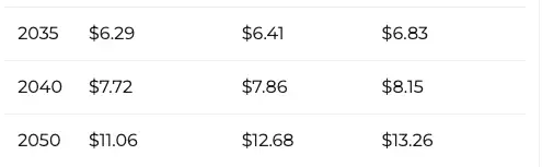 XRP price prediction