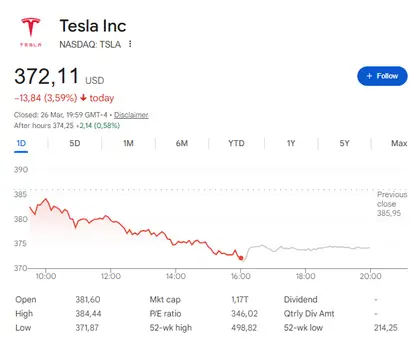 Tesla stock price