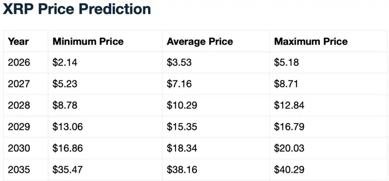 XRP price prediction