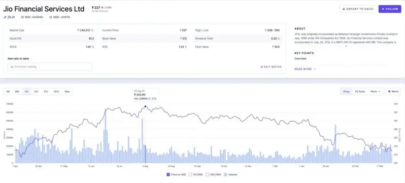 Jio financial services share
