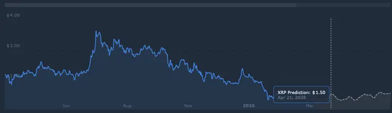XRP price prediction