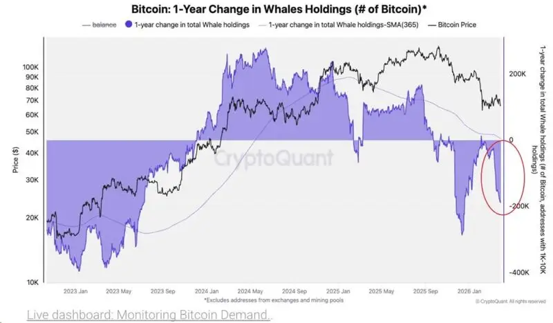 Bitcoin whales selling