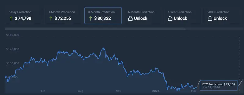 Bitcoin price prediction