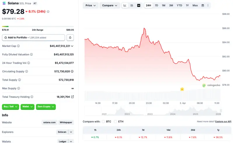Solana price crash April