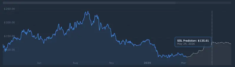 Solana price prediction