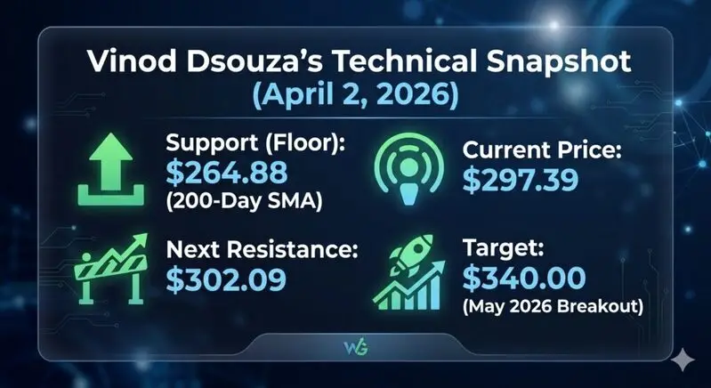 financial analyst vinod dsouza google alphabet stock may 2026 forecast