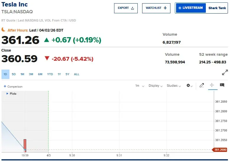TSLA analyst ratings dashboard