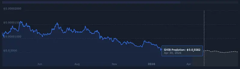 Shiba inu price prediciton