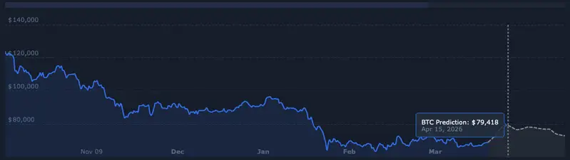 BTC price prediction