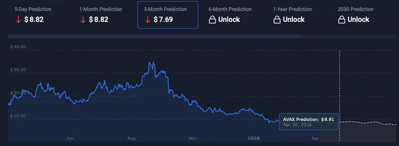 Avalanche price prediction