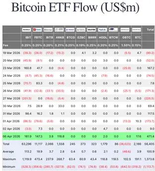 BlackRock Bitcoin ETF inflows