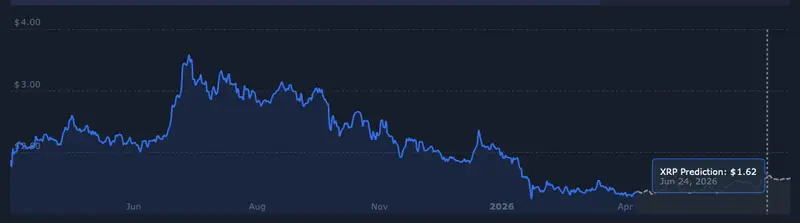 XRP price prediction