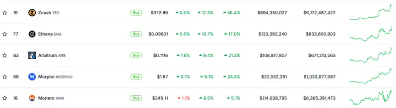 Zcash, Monero, privacy cryptocurrency