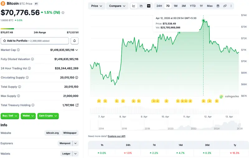 Bitcoin cryptocurrency