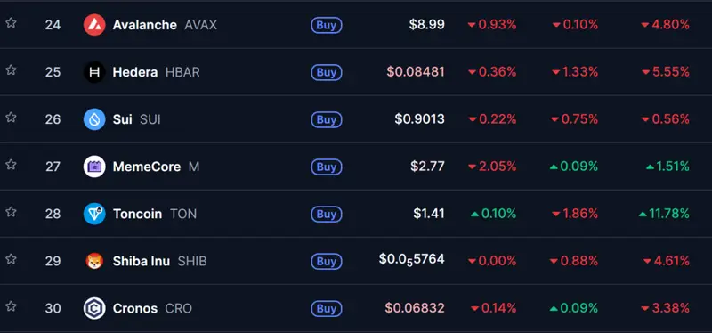 crypto ranking stats