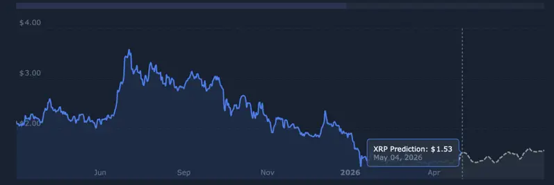 XRP price prediction
