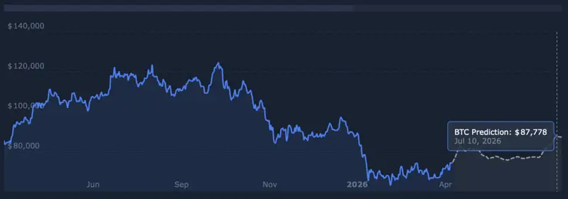 BTC price prediction