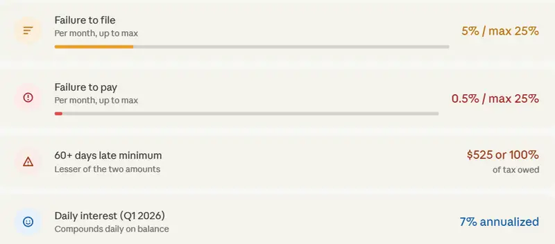 Tax Deadline 2026, Filing Extension Rules And Late Tax Risks